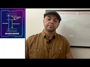 Fluorescence Spectroscopy | Excitation | Emission | Jablonski energy diagram| Kasha’s Rule | Triplet