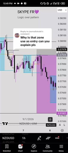 Replying to @journalists66 hope you get something from here #msnr #forextrading #forextrading