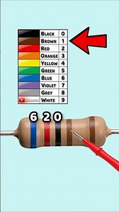Resistor Color Code Made Easy! – Part 36