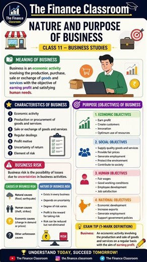Nature and Purpose of Business | Class 11 Business Studies Chapter 1 | Complete Revision | CBSE 2026