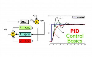 工业自动化 - “PID Series”PID系列
