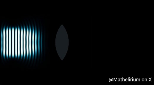 A convex lens focuses light by delaying the middle of the wave more than the edges. The center is thicker, so the phase lags there and the outgoing wavefront bends, and the field collapses toward a focal point on the right. This animation is a real 2D FDTD solve of Maxwell’s equations in a dielectric lens, so the focusing is coming from the computed field itself.