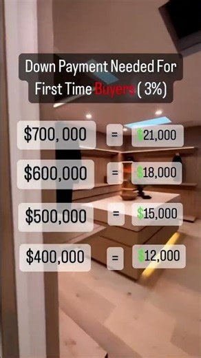 Get A Free House 🏡 With The NACA Program