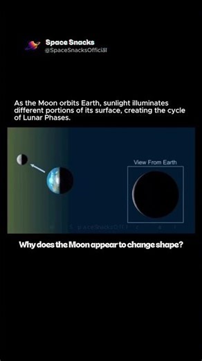 Why the Moon Changes Shape in the Sky 🌙