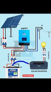 76K views · 518 reactions | Work | 퐄퐥퐞퐜퐭퐫퐨퐧퐢퐜 퐂퐨퐦퐩퐨퐧퐞퐧퐭퐬 | Facebook