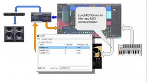 Implementing 3rd Party VST Instruments with Studio One V5 Prime Edition