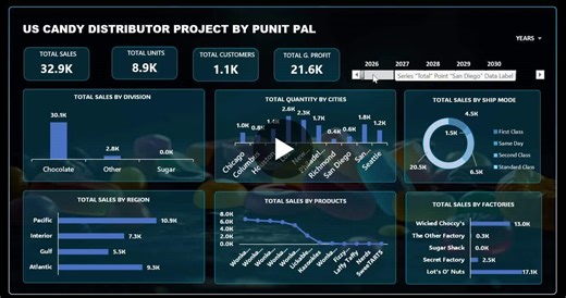 #exceldashboard #dataanalytics #supplychainanalytics #datavisualization | Punit Pal