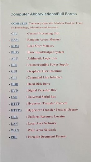 Computer Abbreviations / Full Forms