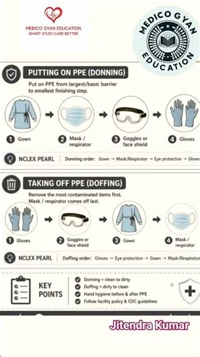#persional protactive equpment 👍👍👍👍👍