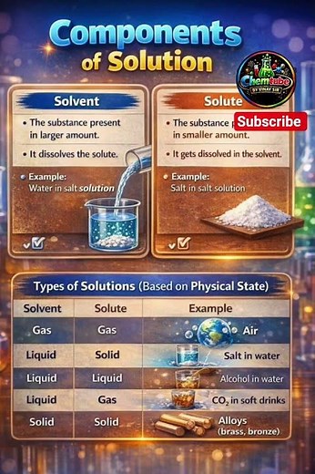 12th Chemistry Solution short/Solution/Solute/Solvent/Homogeneous/Heterogeneous/yt short/Chemistry/