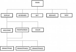 Toll Collecting Computer Graphics Project in OpenGL Source Code – 18CSL67 - VTUPulse.com