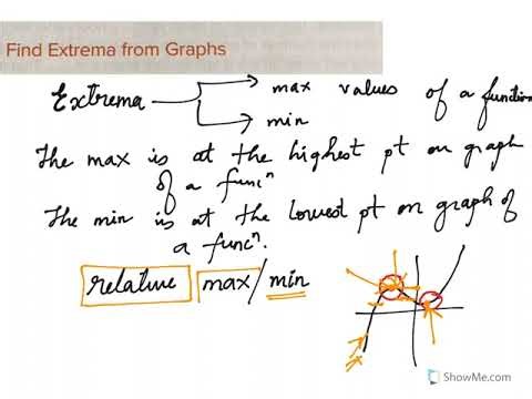 Extrema of Graphs