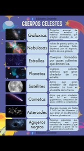 Cuerpos Celestes 🌎🪐☄️ #maestros #cuerpos #celestes #niños #niñas | Edúcate Docente