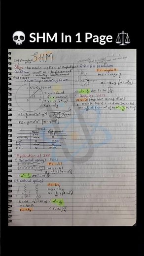 Simple Harmonic Motion | Oscillation | SHM | Harmonic | Pendulum | Physics | Class 12 | Mechanics