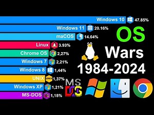 💻 Top 10 Most Popular Operating Systems 1884-2025 | OS History & Evolution 🌐