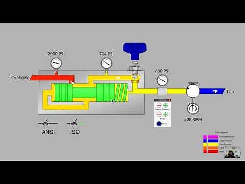 Counter Balance , Flow Control valve Working Animation(6th Sem)