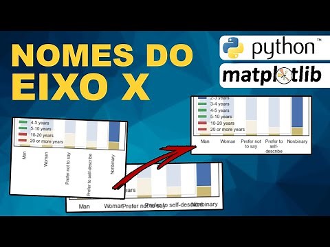Python MATPLOTLIB - Como configurar o eixo x