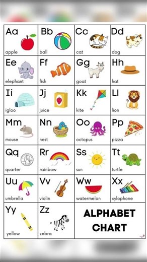 Alphabet chart #abcd #forkids #abcpreschool #abcpreschool