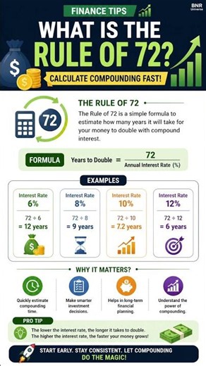 Rule of 72 Explained: The Easiest Way to Calculate Investment Growth! | Best Finance Tip #shorts