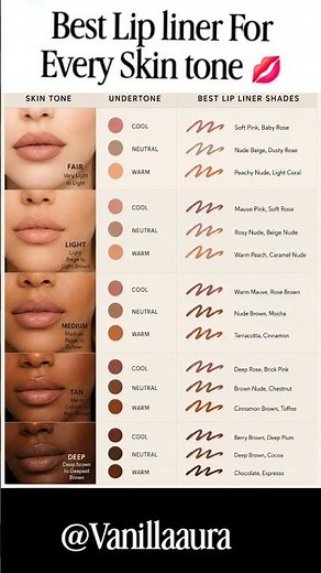 Best lip liner For Every Skin Tone 💋 #lipliner #guide #fashion #makeuptips #ytshorts #yt