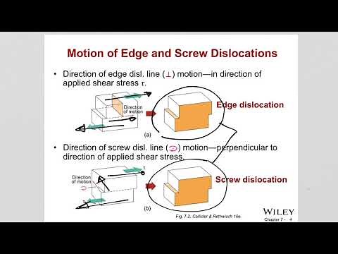 ch 7 Materials Engineering