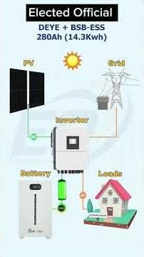Hybrid Solar Power System Works On Rainy Days.ng soLAE#youtube#vairal#hybrid#industrial #engineering