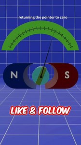 5.1K views · 59 reactions | Moving coil galvanometers working principle Explained with 3D Animation.. Like❣️ comments Share . #galvanometer #galvanometers #3danimation #diyelectrical #electrical #electrician #electricians #electricalwork #electricalworks #electricalstudent #electricalstudents #electricalengineering #electricalengineer #electricaltips #electricalwiring | WA Electronics 2.0 | Facebook