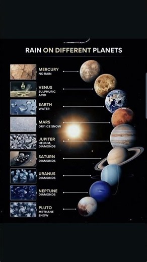 different type of rain found on planets in our solar system #space #blackhole #spacex