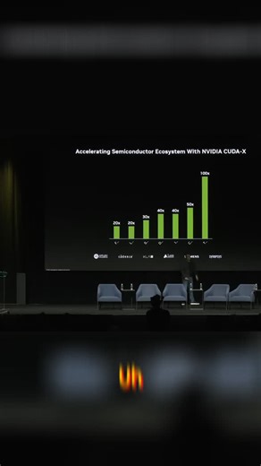 Tech Clips on Instagram: "CUDA-X libraries: A game-changer for semiconductor design. TCAD saw up to 100X performance improvement. Level up your process! https://shrtsbysemi.etsy.com #SemiconductorDesign #CUDAX #PerformanceBoost #TechInnovation #ManufacturingTech #TCAD #EngineeringSolutions"