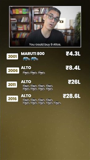 1kg GOLD main Aap KAUNSI aur KITNI Cars Khareed sakte the?! | Ankur Warikoo #shorts
