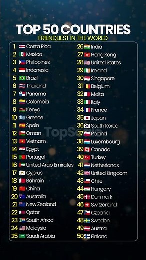 Top 50 Friendliest Countries in the World 🌍✨ #ranking