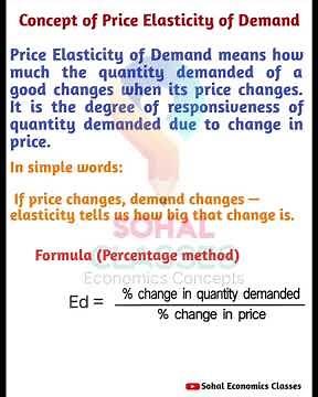 Concept of Price Elasticity of Demand #economics