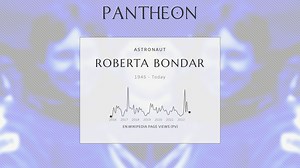 Roberta Bondar Biography | Pantheon