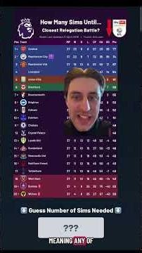 This team who are currently on 46 points are not mathematically safe and could still be relegated