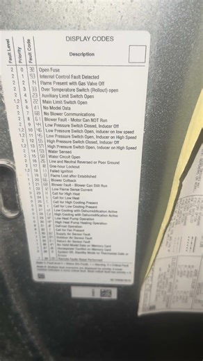 Ruud/Rheem furnace 61 error code. Sunday call #hvac #hvacrepair