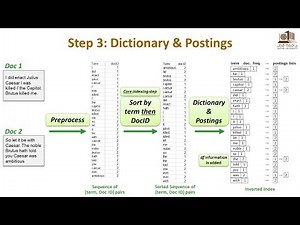 CMPT 621 | Information Retrieval | S21 | Lec 2.b | Boolean Retrieval
