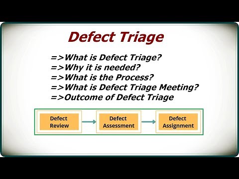 Defect Triage in software testing | Defect Triage Meeting