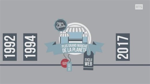 Internet, histoire d'une révolution - La semaine des médias à l'école - Play RTS