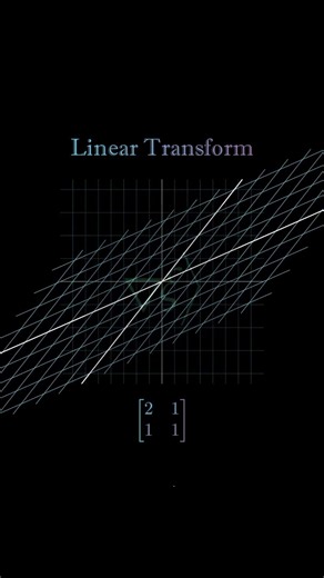 Linear Transformations Explained: Visual Math with Formulas & Animation