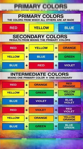 Primary Colors Chart | Color Mixing Guide 🎨 | Learn Colors Easily #shorts