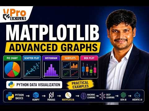 Matplotlib Tutorial for Beginners | Line, Bar, Histogram & Subplots | Python Data Visualization-2