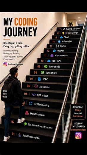 Java developer journey | Java developer | Java roadmap #shorts #java #developer