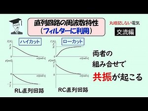 30 R L、R C直列回路の周波数特性 250531