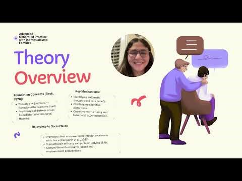 Presentation and Demonstration of Practice Theory GoReact Submission (Peer Reviews will also be comp