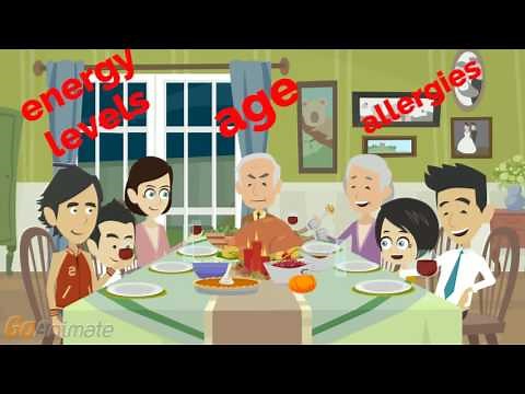 Factors Affecting Food Choices