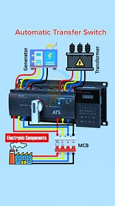 155K views · 1.5K reactions | Smart Automatic Transfer Switch ATS, In case of power failure | 퐄퐥퐞퐜퐭퐫퐨퐧퐢퐜 퐂퐨퐦퐩퐨퐧퐞퐧퐭퐬 | Facebook