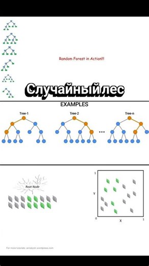 What is a random forest? A random forest is an ensemble of decision trees #machinelearning