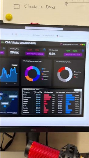 Real time Amazing Power BI Dashboard Project | Car Sales Analysis | Power BI Tutorial #powerbi #sql