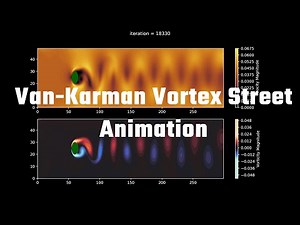 Van Kármán vortex street behind a cylinder animation
