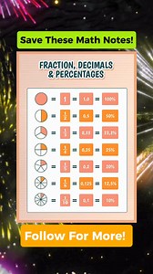Very Helpful Math Notes 💯🔥 | Math Notes